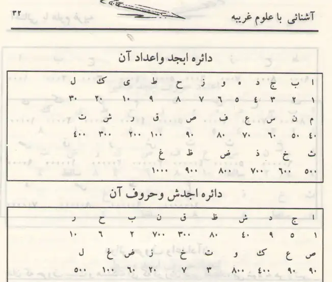 کتاب آشنایی با علوم غریبه