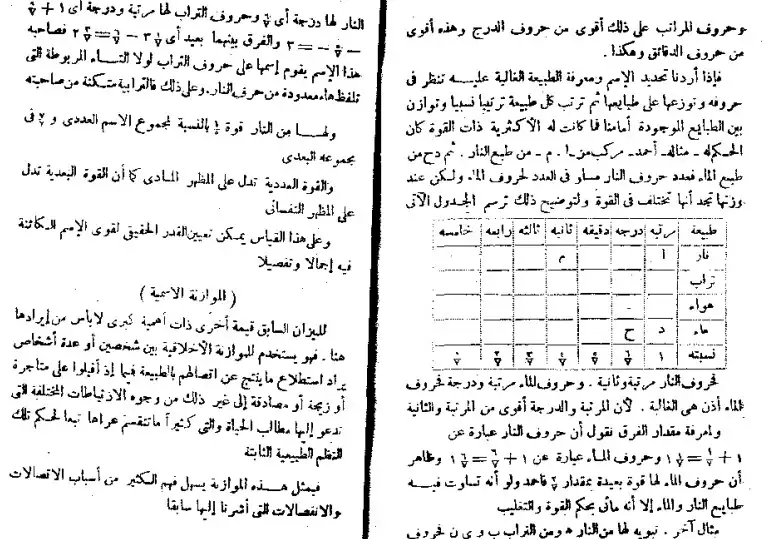 کتاب جوهر الکشوف فی سرالحروف