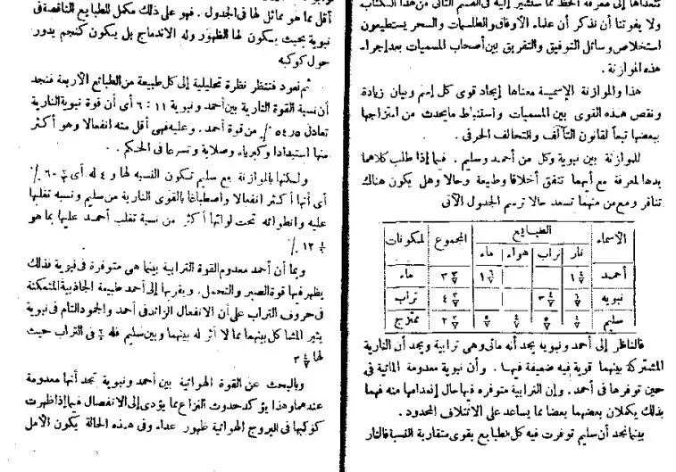 کتاب جوهر الکشوف فی سرالحروف