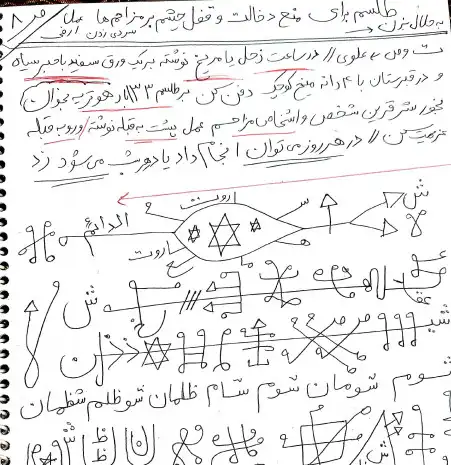 کتاب حل مشکل
