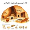 دانلود کتاب آیین و روش های تدفین در باستان ایران نسخه pdf