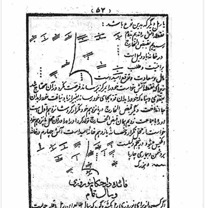 کتاب کلیات مستطاب سرخاب رمل منسوب به حضرت دانیال پیغمبر کتاب کلیات مستطاب سرخاب رمل منسوب به حضرت دانیال پیغمبر